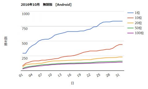 201610android1